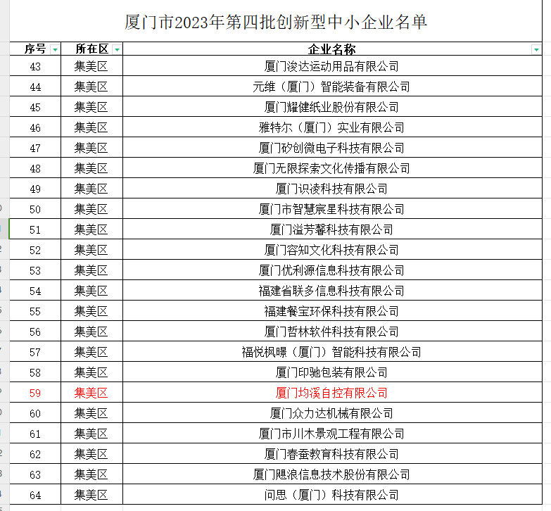 廈門均溪自控獲評廈門市第四批創(chuàng)新型中小企業(yè)
